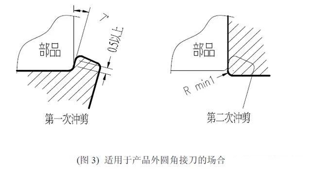 華德